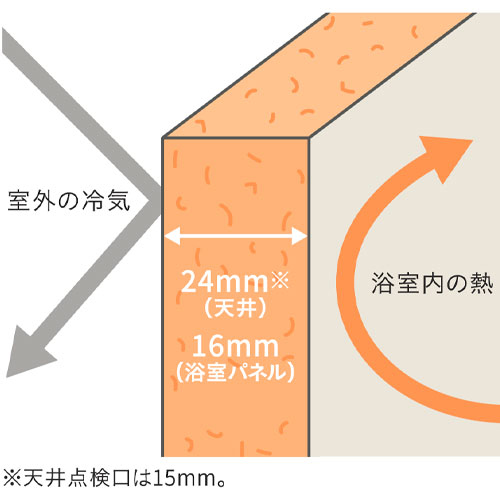 お風呂の断熱