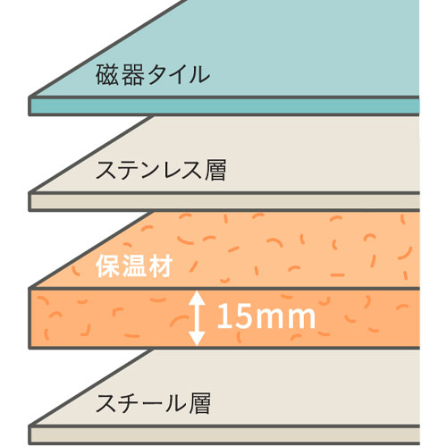 風呂の保温材