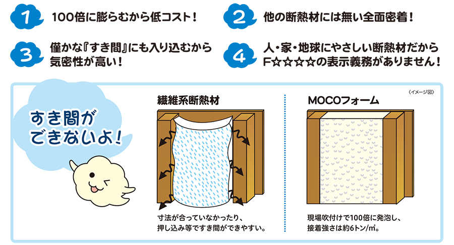 MOCOフォームが選ばれる理由