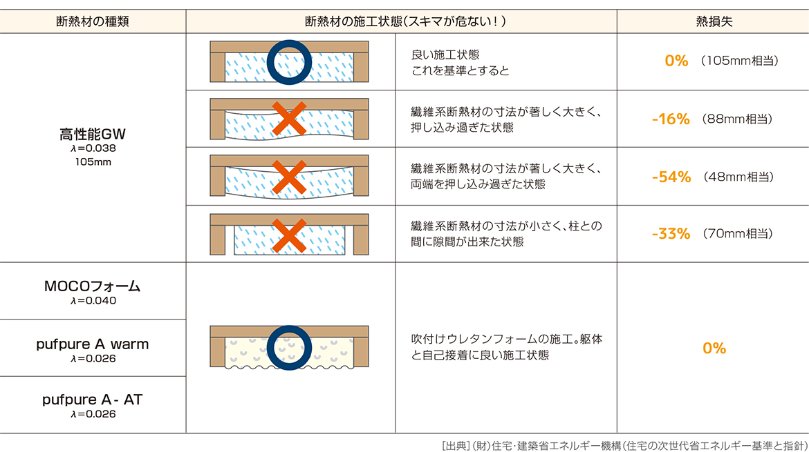 断熱欠損